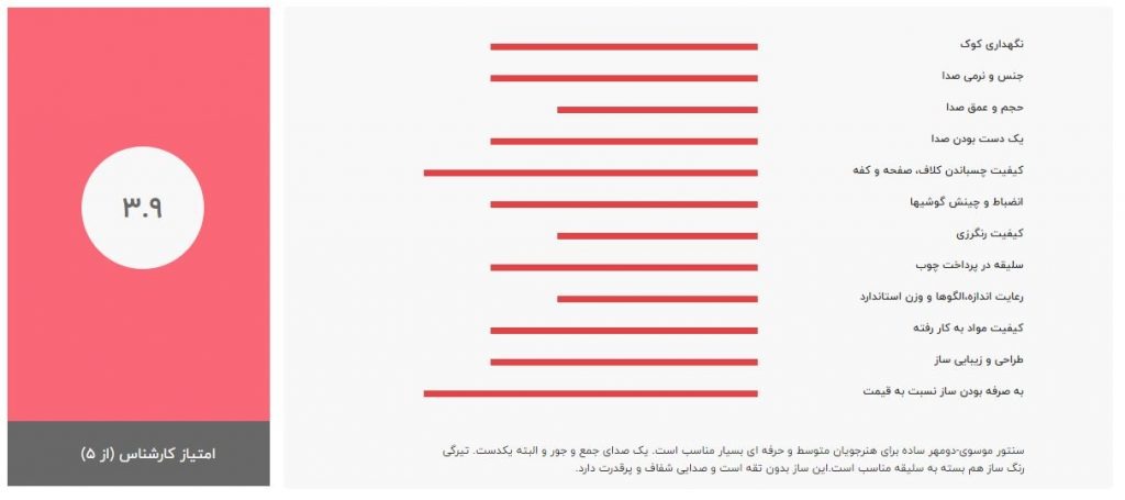 راهنمای خرید سنتور موسوی - سنتور موسوی دو مهر ساده