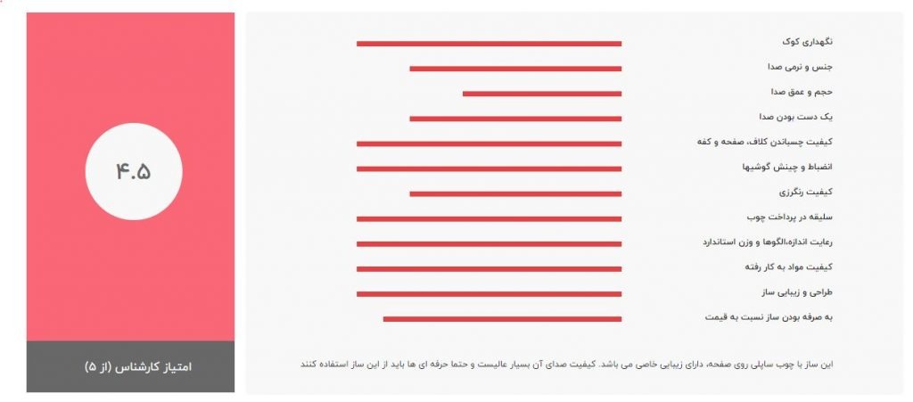 راهنمای خرید سنتور موسوی - سنتور موسوی ساپلی