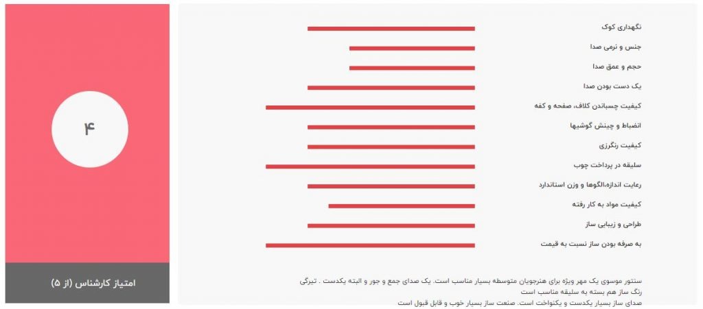 راهنمای خرید سنتور موسوی - سنتور موسوی یک مهر ویژه