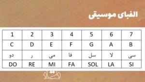 معرفی هفت دستگاه موسیقی