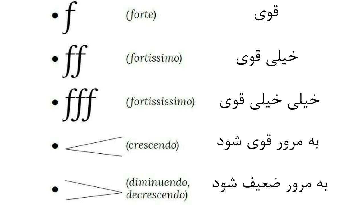 شدت در موسیقی