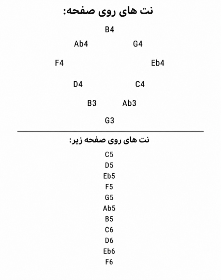هنگ درام تایتان 21 نت گام سل حجاز چیدمان نت های هنگ درام تایتان 21 نت گام حجاز