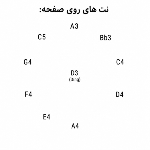 چیدمان نت های هنگ درام تایتان 10 نت