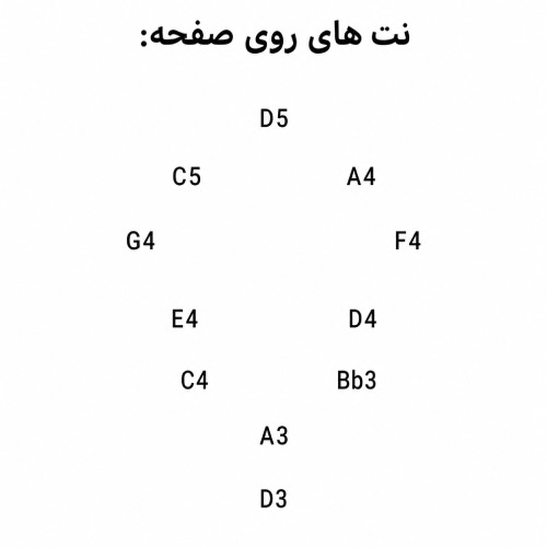 چیدمان نت های هنگ درام تایتان 11 نت