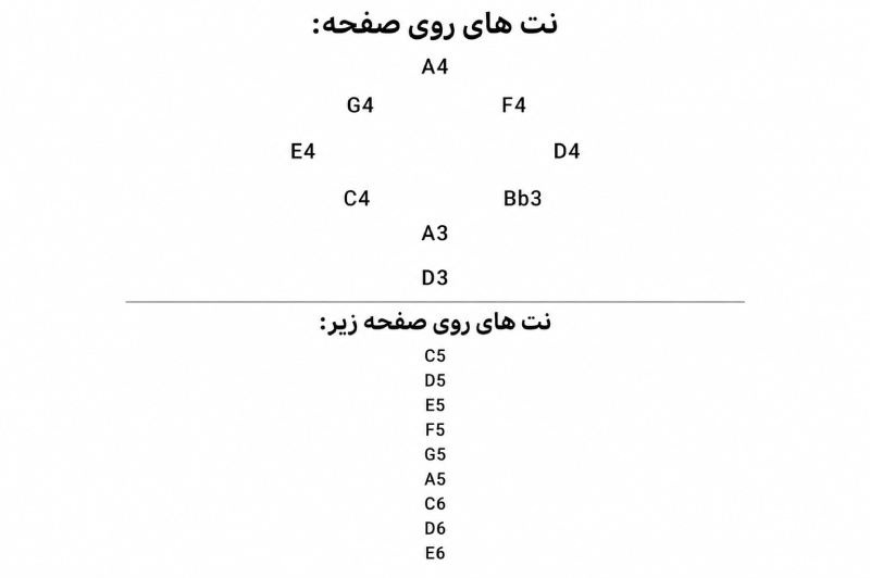 چیدمان نت های هنگ درام تایتان 18 نت